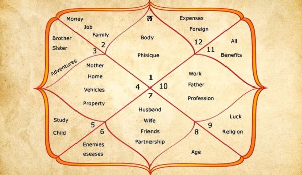 866635994_Discover-the-Most-Favorable-Houses-in-a-Vedic-Birth-Chart 866635994_Discover-the-Most-Favorable-Houses-in-a-Vedic-Birth-Chart
